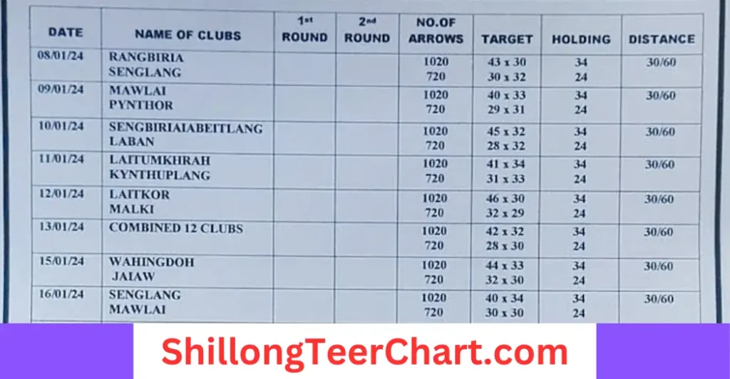 Shillong Teer Chart