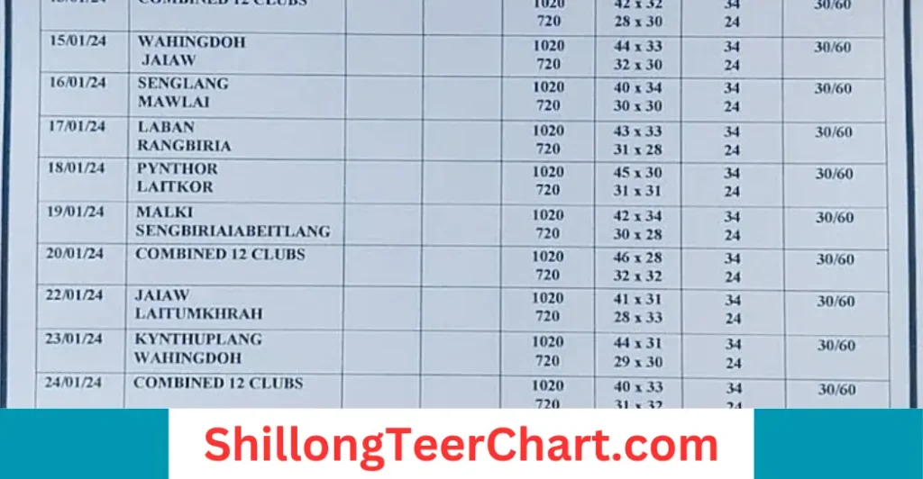 shillong teer chart